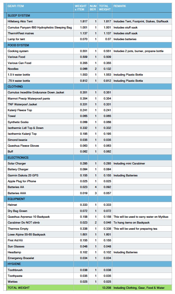Olympus_2016_Gear_List