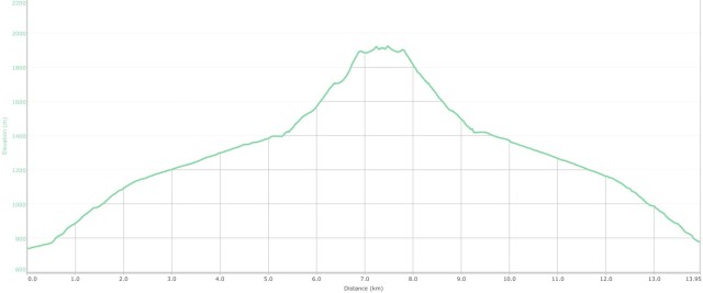 Agrafa_FiveTowers_Elevation