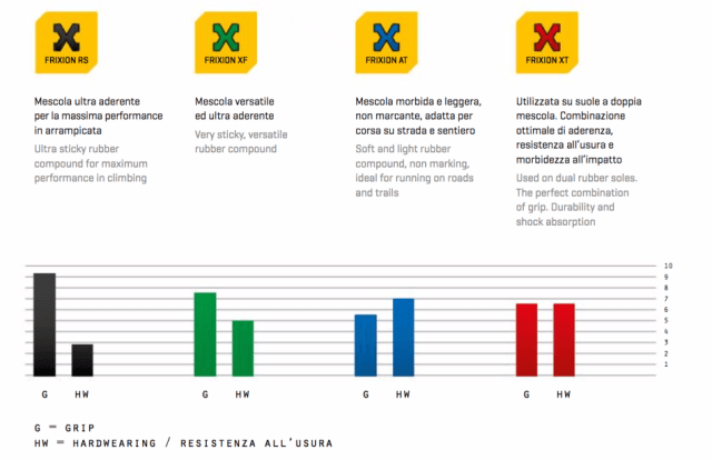 La_Sportiva_Frixion_Red