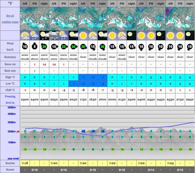 Svoni_Agrafa_Weather_Forecast