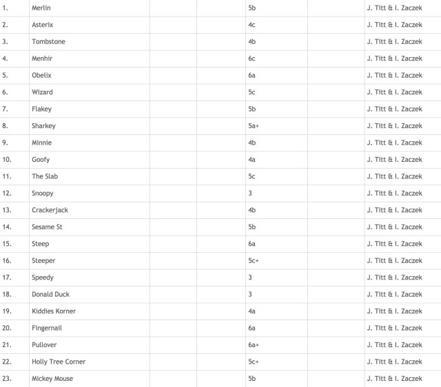 Climbing_Pillars_Of_Winds_Routes_01