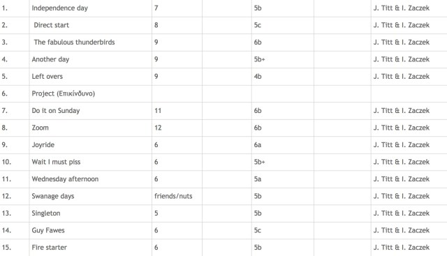 Climbing_Pillars_Of_Winds_Routes_02