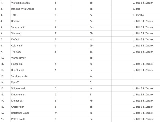 Climbing_Pillars_Of_Winds_Routes_03