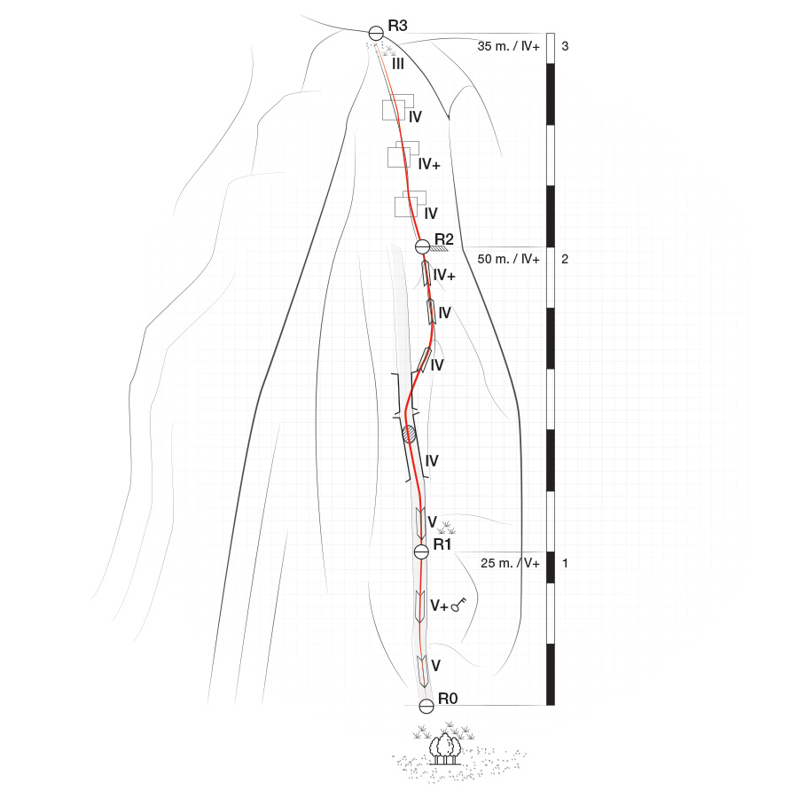 Profitis_Elias_Asini_Climbing_GuideBook_O_Kipos_Tou_Profiti