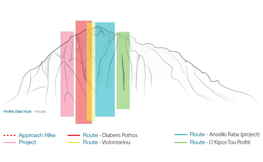 Profitis_Elias_Asini_Climbing_GuideBook_Rock_Sketch