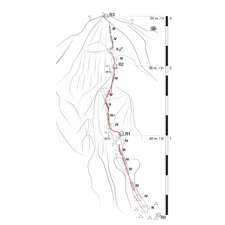 Epsipetis_Trad_Climbing_Karathona_Nafplio_Topo